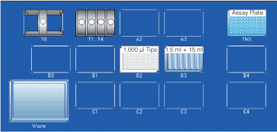The epMotion TMX deck layout