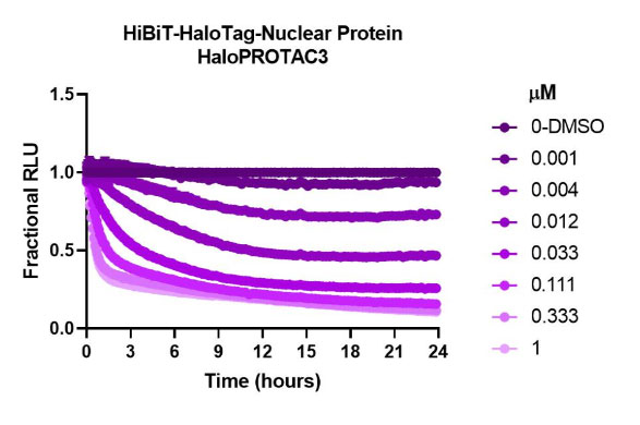 halopotac3-degradation-a-01