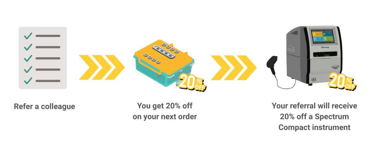 spectrum-compact-refer-a-colleague-infographic