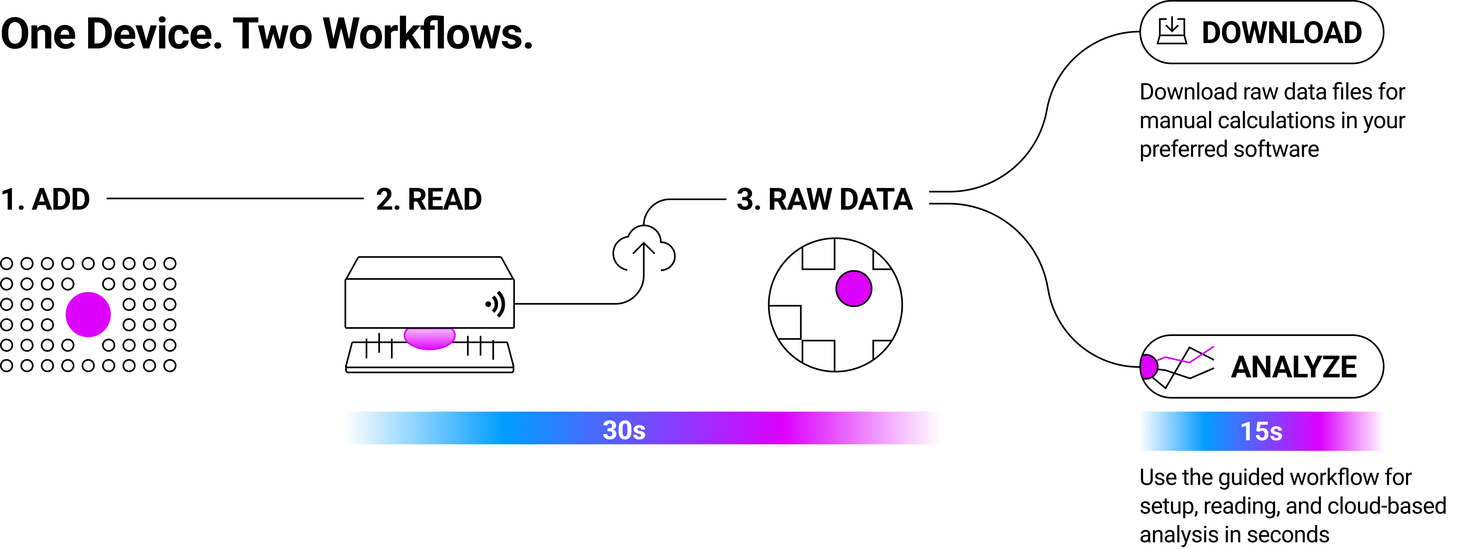 myglo-two-workflows-1