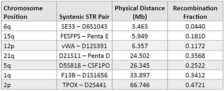Butler_Table 4