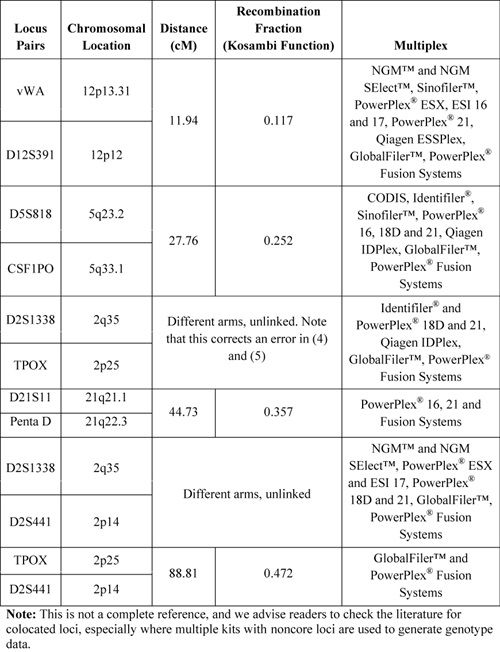 Dblr A Guide to Forensic DNA Interpretation and Linkage
