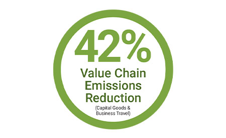 2030-vision-emissions-left-2026